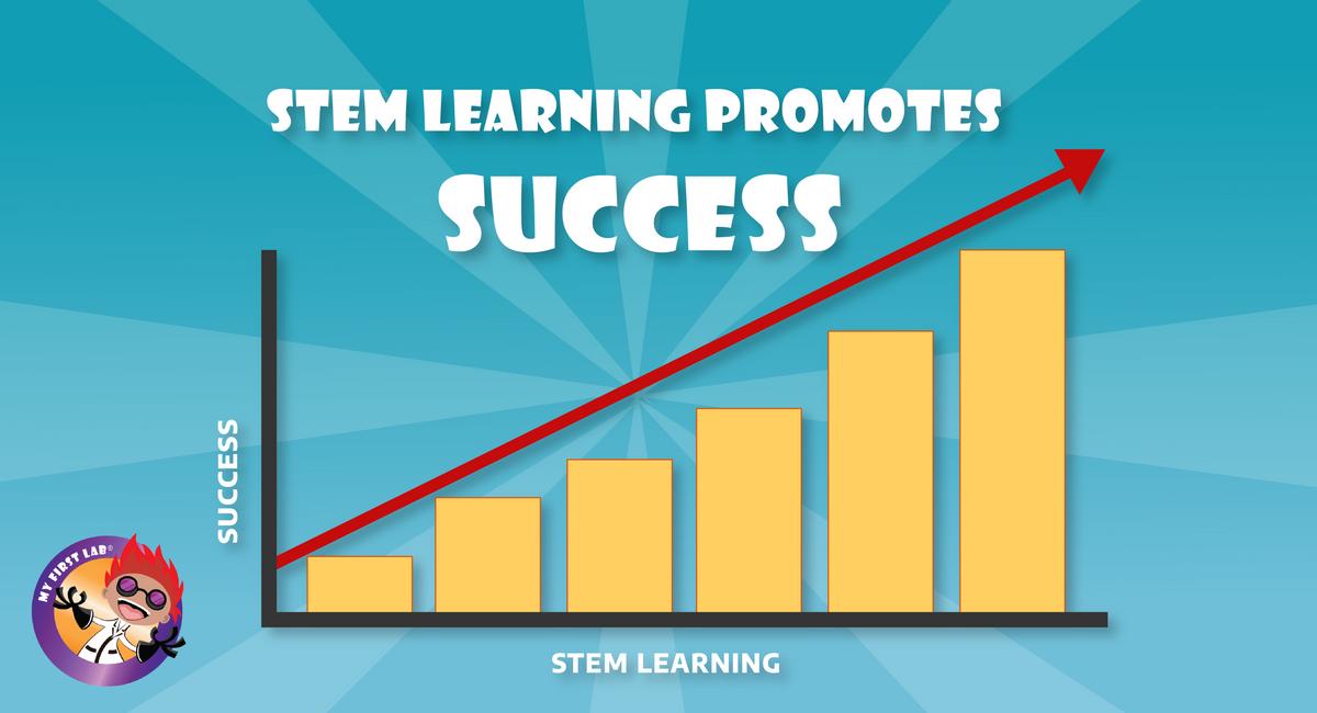 Stem Positive Rise How STEM Education Promotes Success In Students – My First Lab